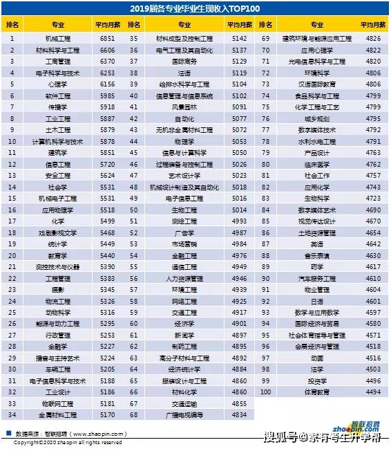最新职业排名_阿克苏职业学院排名(3)