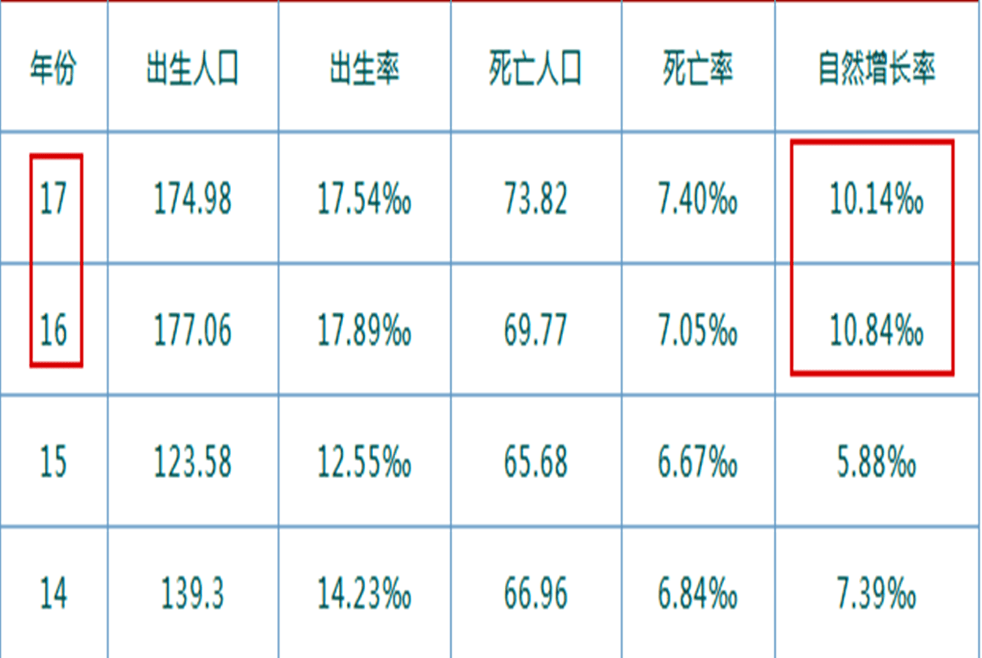 山东出生人口_如何看待山东省2017年出生人口175万人,一孩出生数量还不到二孩(3)