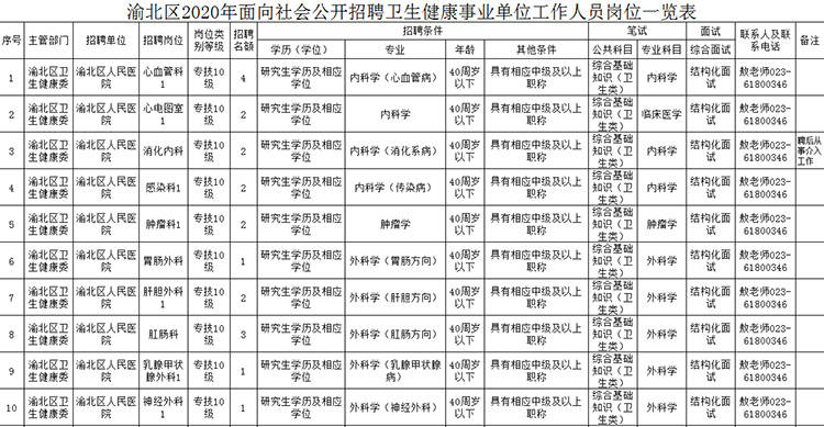 2020年垫江人口_垫江监狱2015年图片(2)