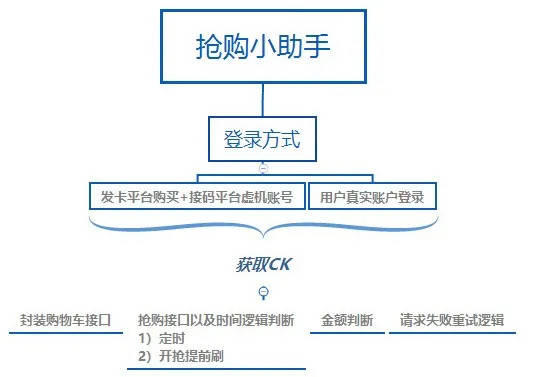 什么是黑产组织 350ccea66add484cb465abfa123e908c.jpeg