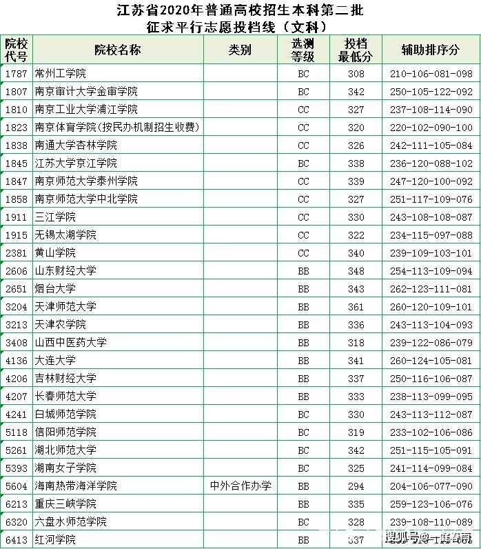 征集志愿分数会高还是低 6171077c6e804c8db90b88934c638c59.jpeg