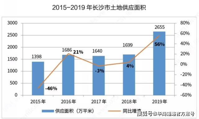 中国gdp土地财政_观察 二季度GDP转正,对中国经济意味着什么