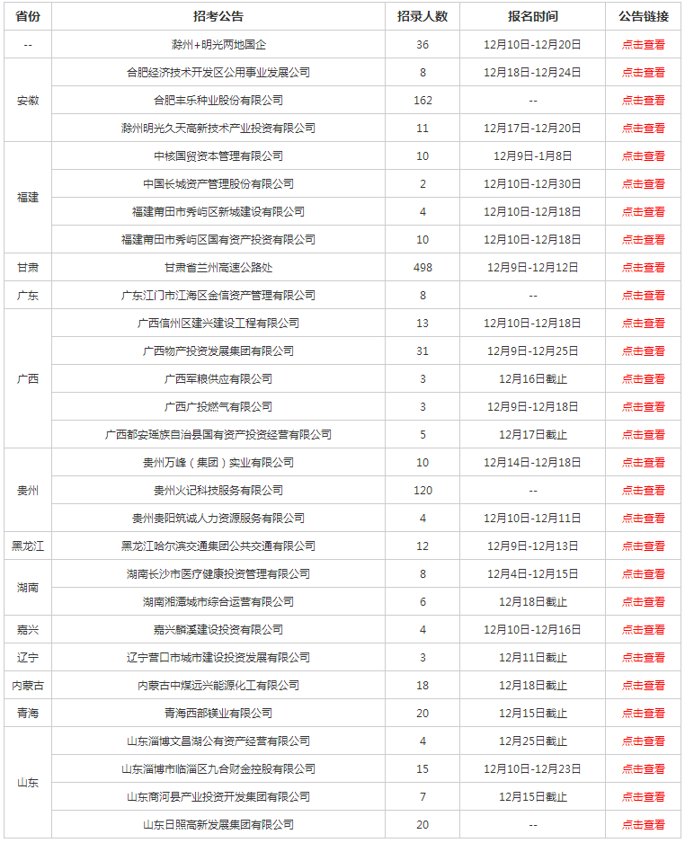 全国左姓人口有多少人_我国农民人口有多少(3)