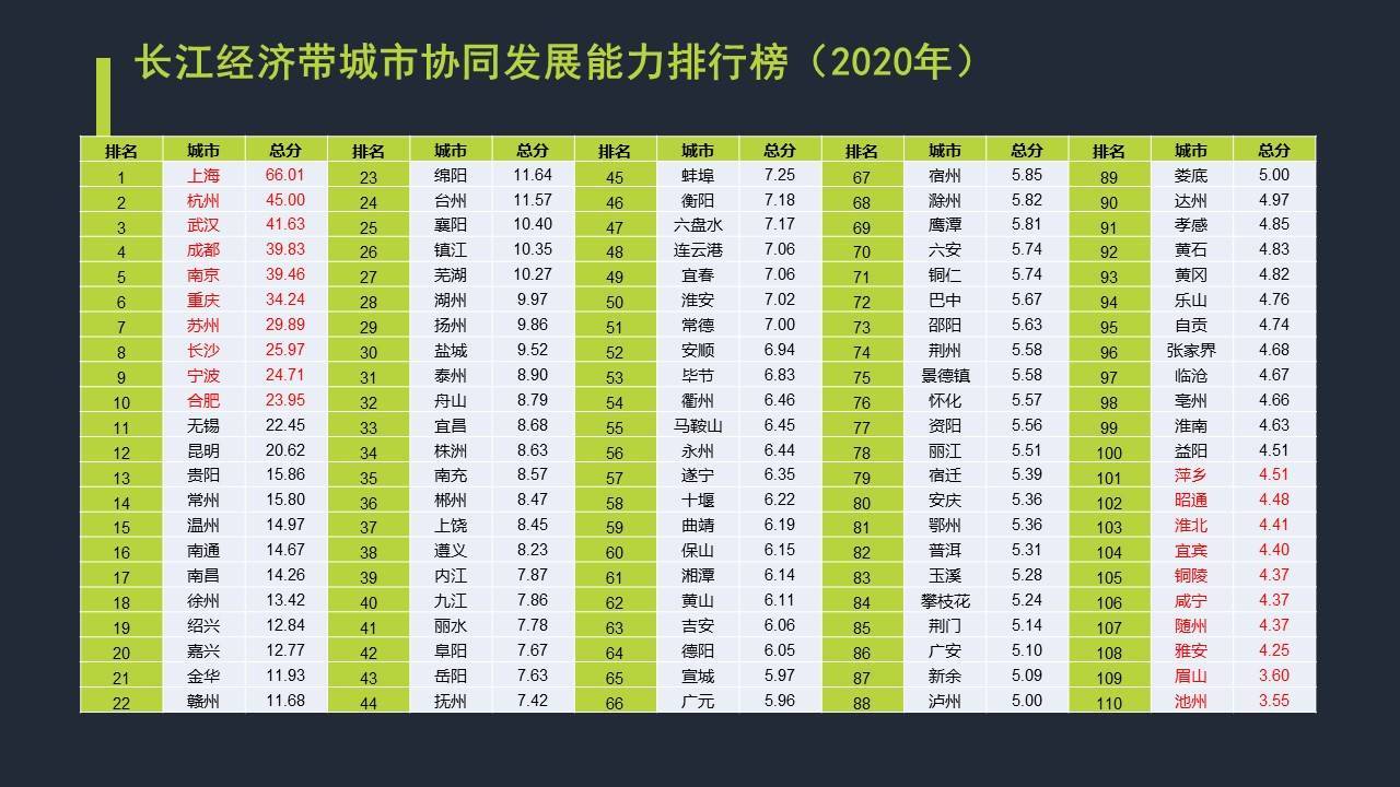 合肥具体gdp_安徽16市去年GDP出炉 合肥首破万亿,滁州增速第一(3)