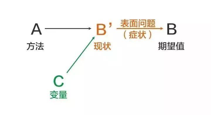 什么是现状人口_什么是人口普查