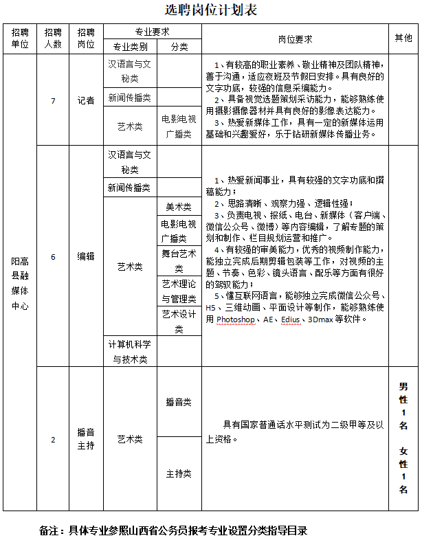 阳高人口_阳高县的人口民族