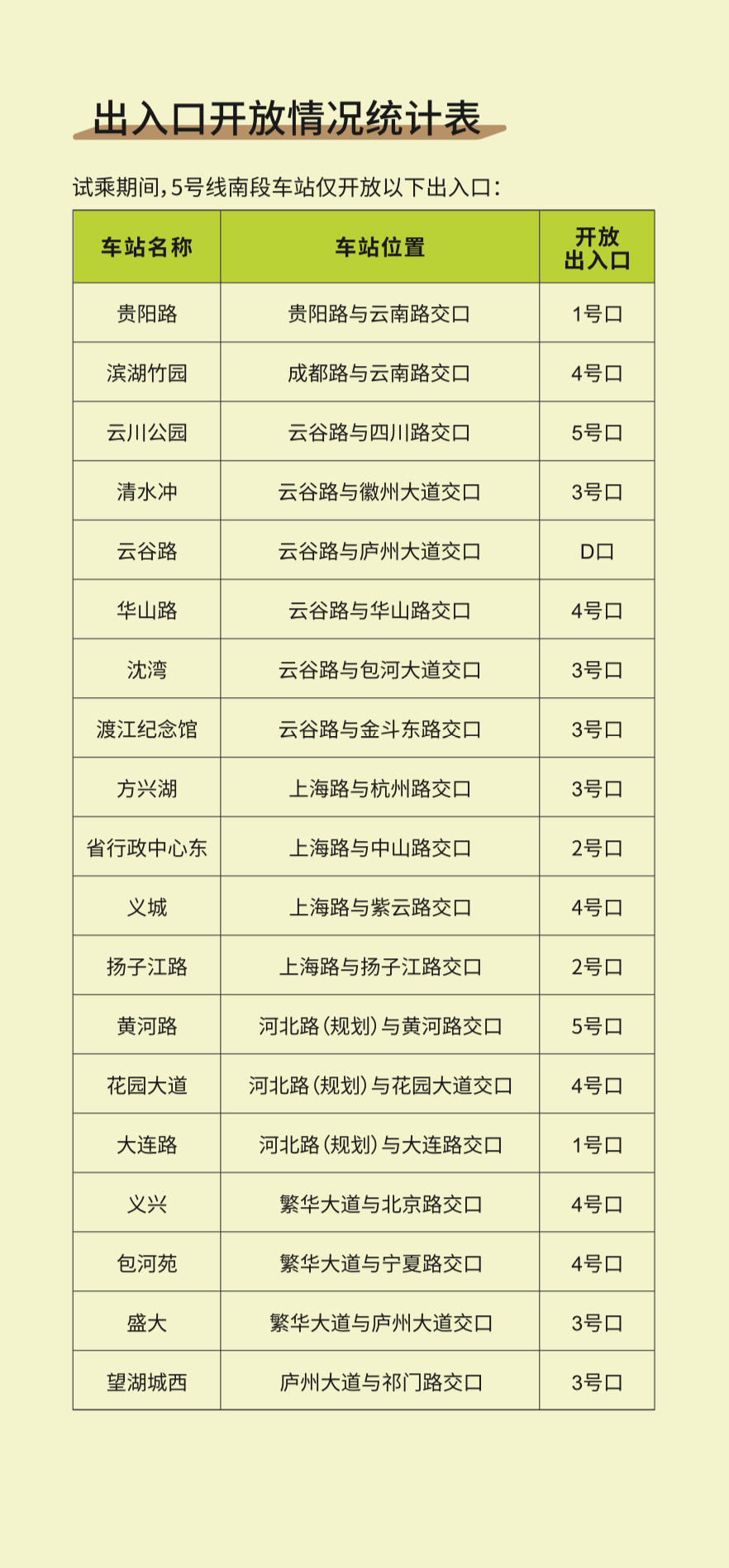 人口多少可以申请地铁_印度贫民窟有多少人口(3)