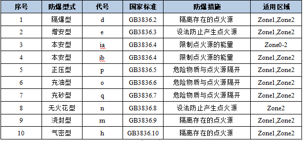 防爆伺服电机,防爆交流伺服电机