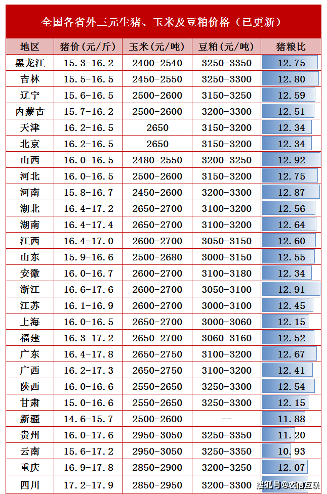 猪价期货市场 60a82418d82a49b597a471985e05bc6e.png