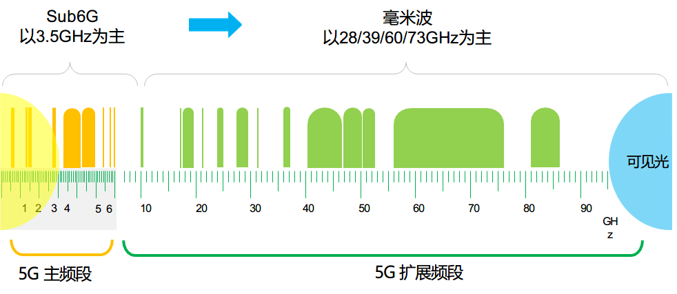 覆盖人口_日志 yclin020(3)