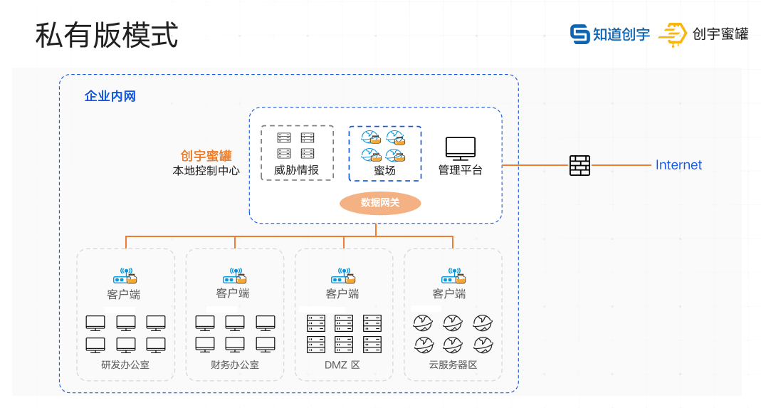 未交换机不计入gdp(2)