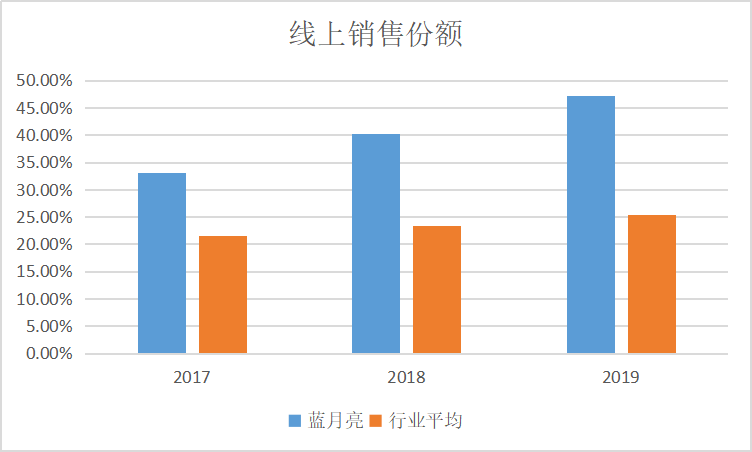 桥下镇GDP2020年_温州永嘉 中国教玩具之都 电商带来行业新变革(3)