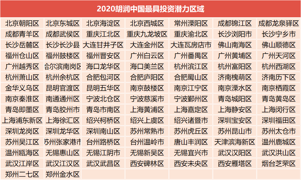 2020鼓楼GDP_2020年中卫市鼓楼图片(3)