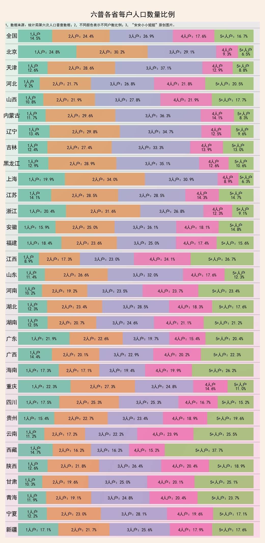 深州人口2020性别比_深州蜜桃(3)