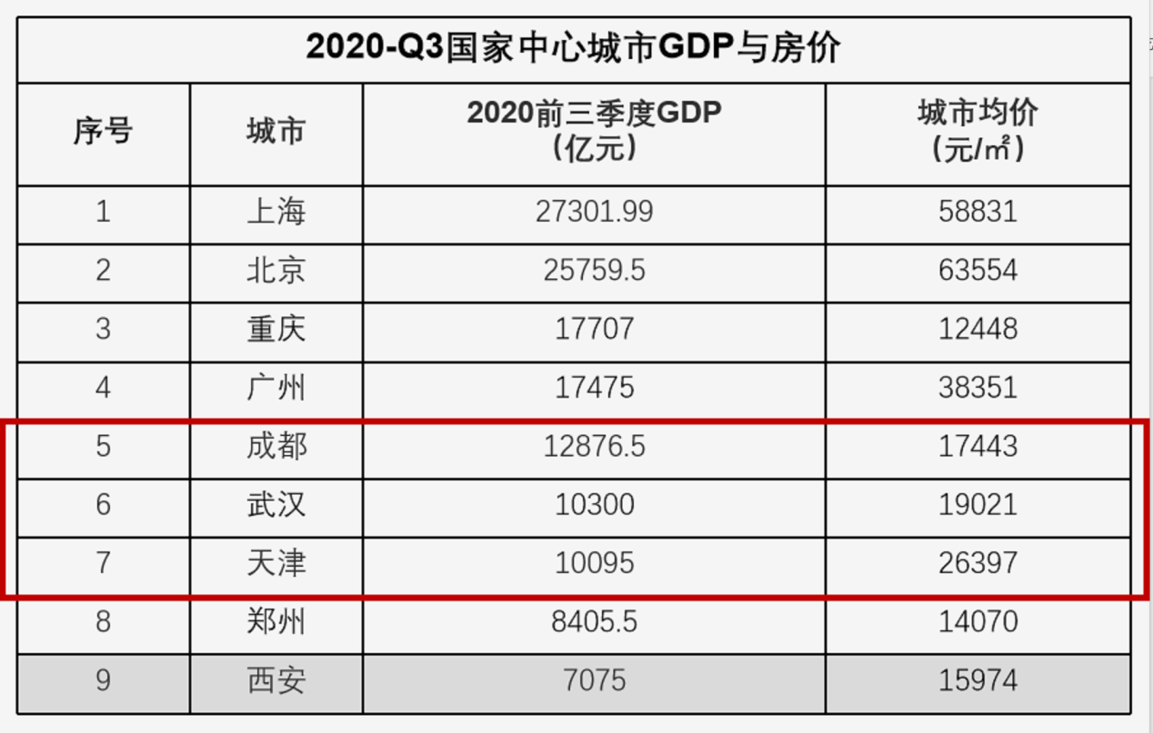 原创2021年即将到来西安房价是否还有上涨空间值得深度剖析