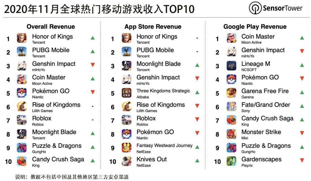 虎牙|游戏日报272期：斗鱼虎牙合并案遭审查；腾讯IGG继续买买买