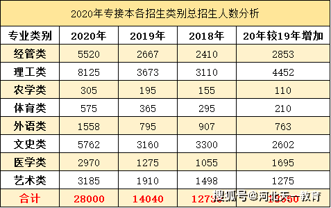 河北人口总人数_河北人口密度图(2)