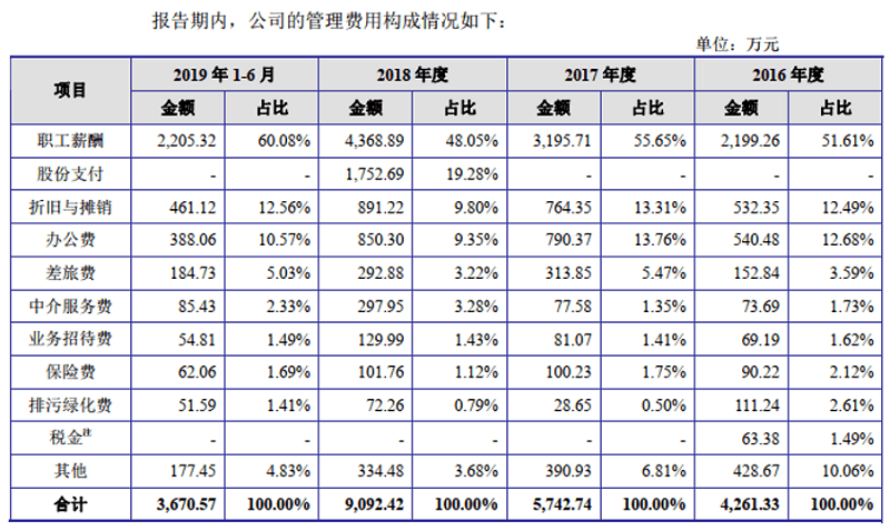 嵘泰股份：换保荐机构前版招股书同一项目数据也