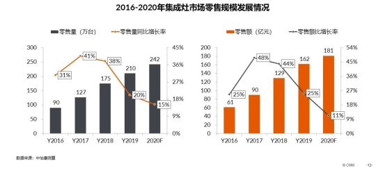 人口置换_观点丨教育绅士化社区 形成机制及其社会空间效应研究(3)