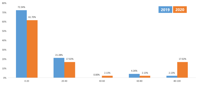 gdi gdp_命令与征服gdi(3)