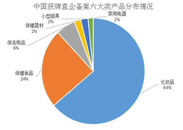 直销行业的GDP