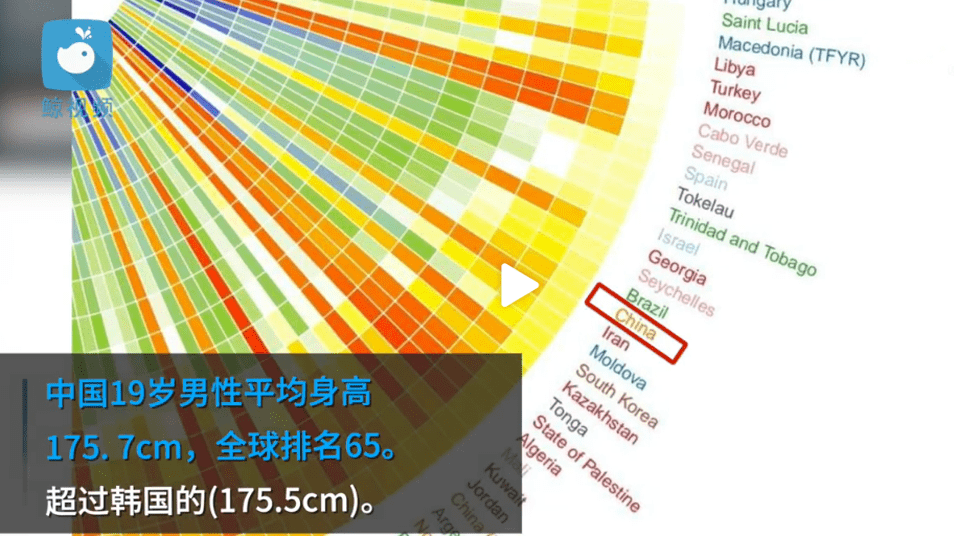 即刻人均_中国人均寿命变化图