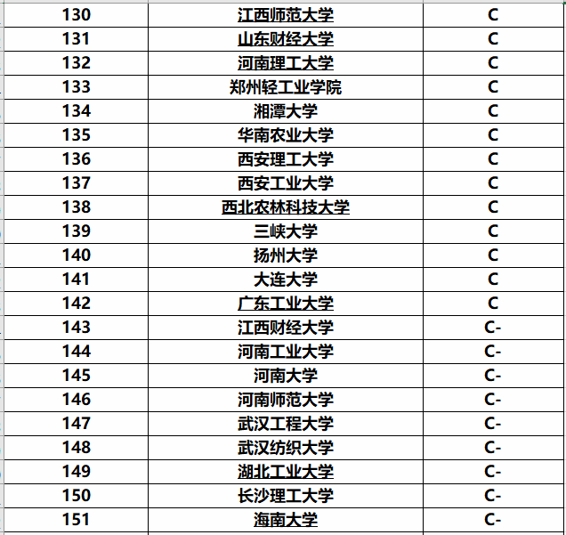 国内计算机专业排名_计算机类中专业排名