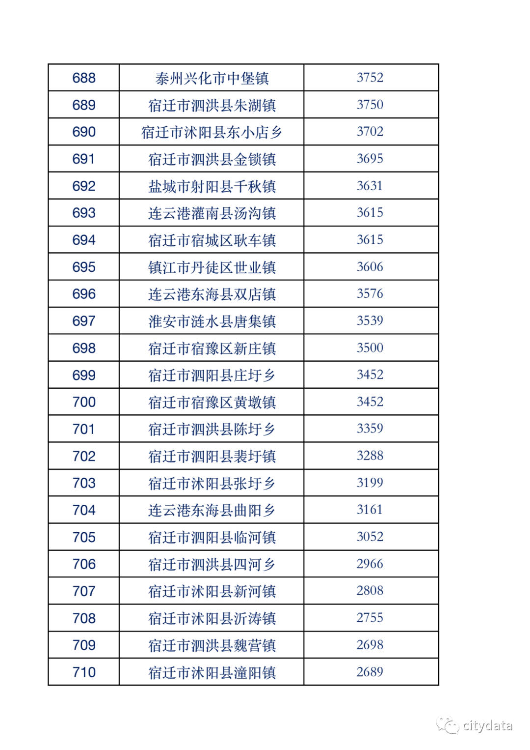 玉山的GDP(2)