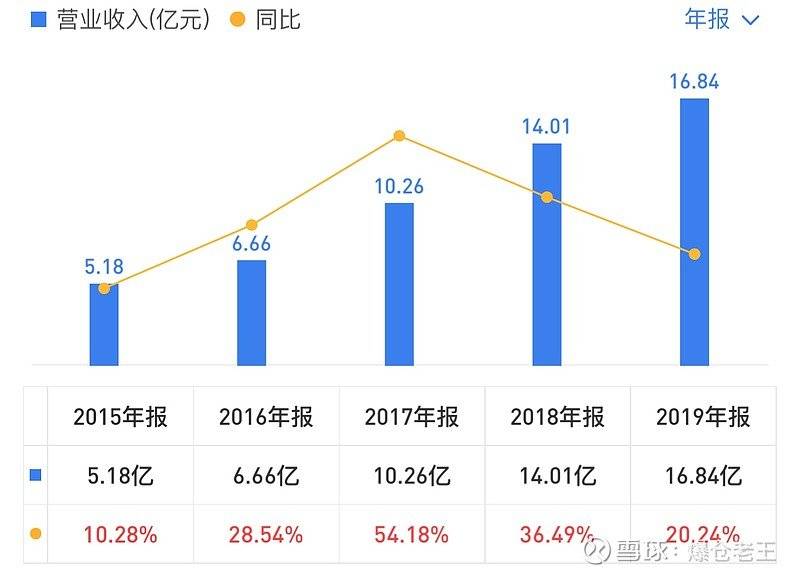 gdp和营业收入谁大_营业执照(2)