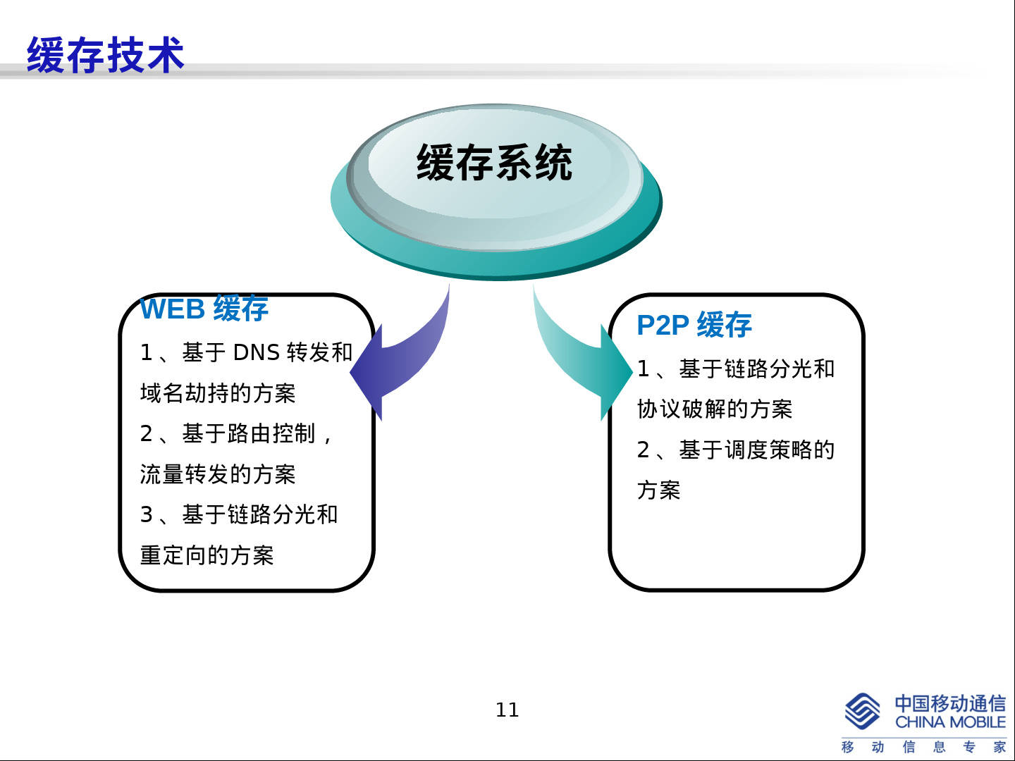 安装包被劫持怎么办