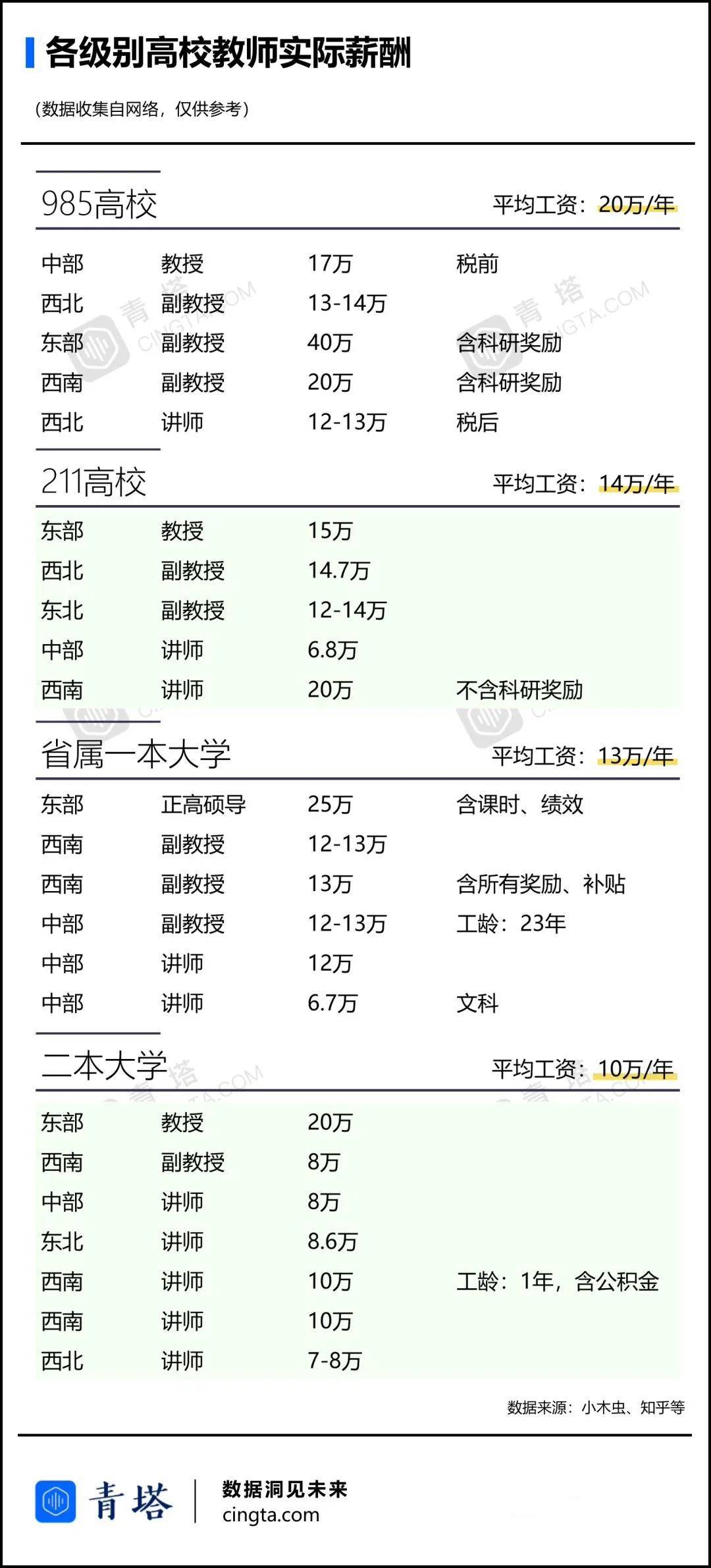 博士|博士、青椒纷纷退出科研，多少人正在沦为“学术临时工”