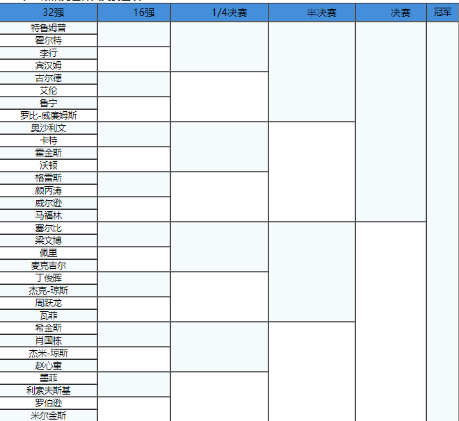 2020斯诺克大奖赛后_2020/21斯诺克世界大奖赛签表一览:小特火箭同区丁俊