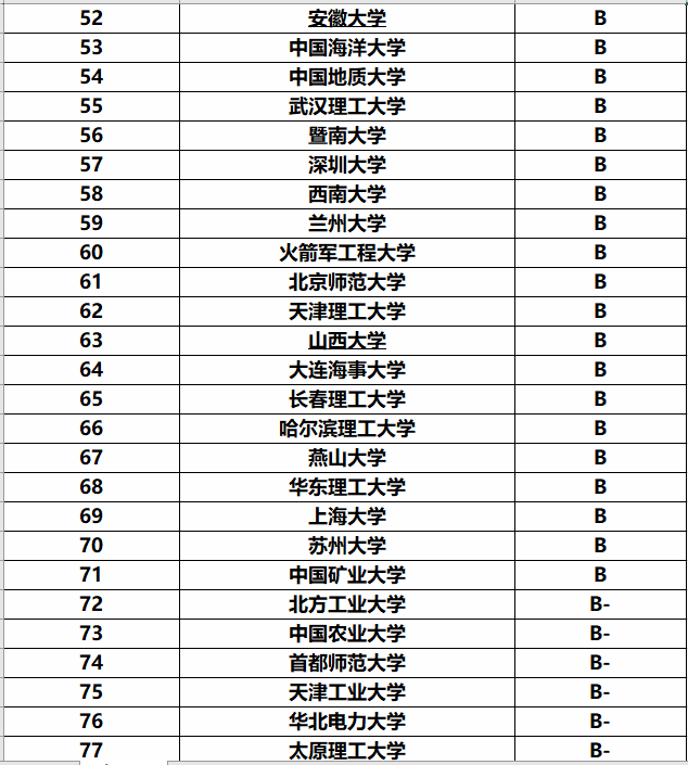 计算机专业大学排名_江西计算机大学排名