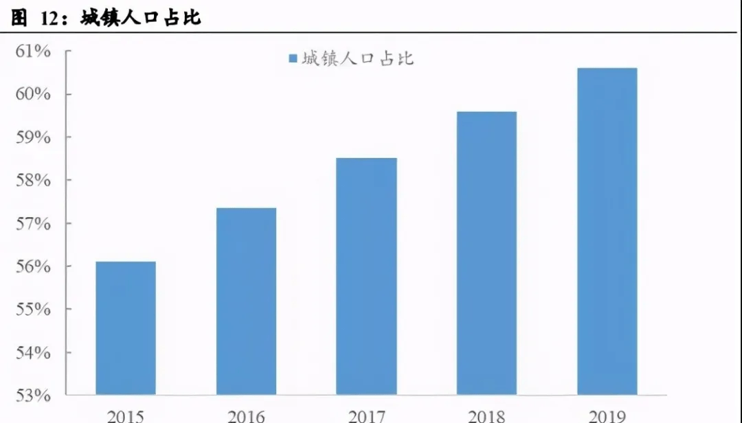 中国休闲食品gdp_中国gdp增长图