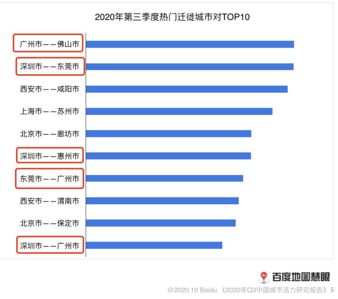 福建各地市城区人口排名_福建哪些城区有地铁(3)