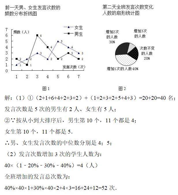 考点分析: 频数(率)分布折线图;扇形统计图;中位数;图表型.