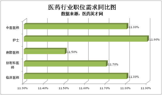 放射医师招聘_2017年香港大学深圳医院招聘放射科医生职位表(5)