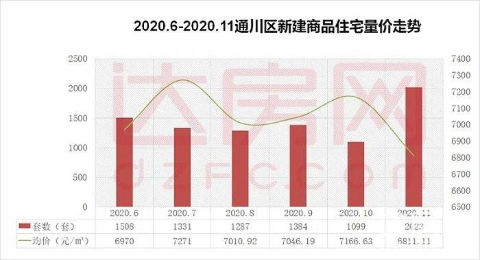 通川达川gdp_通川区 达川区政府计划将搬迁至哪里 官方这样回复