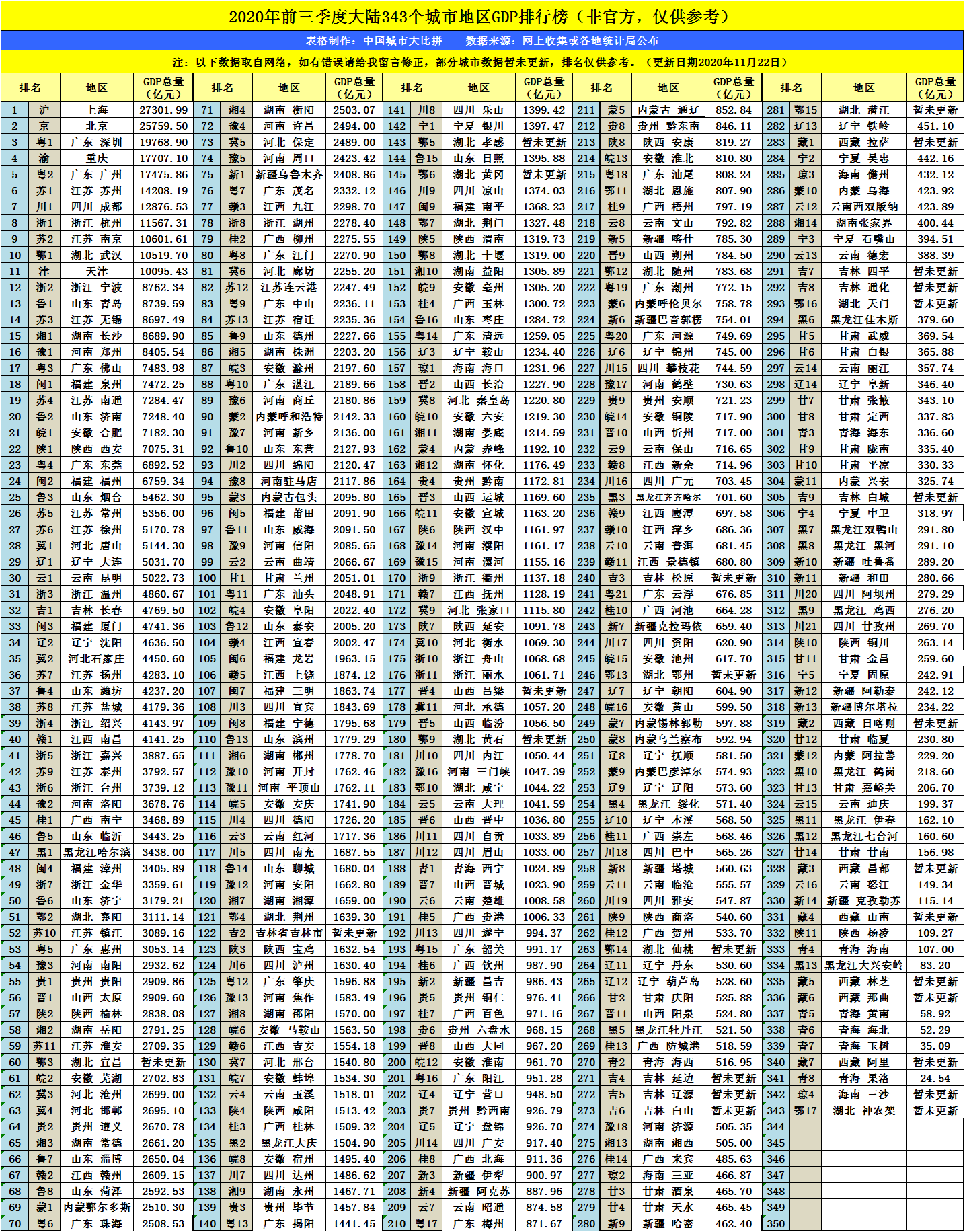 韶关2020年gdp_韶关2025年的规划图(2)