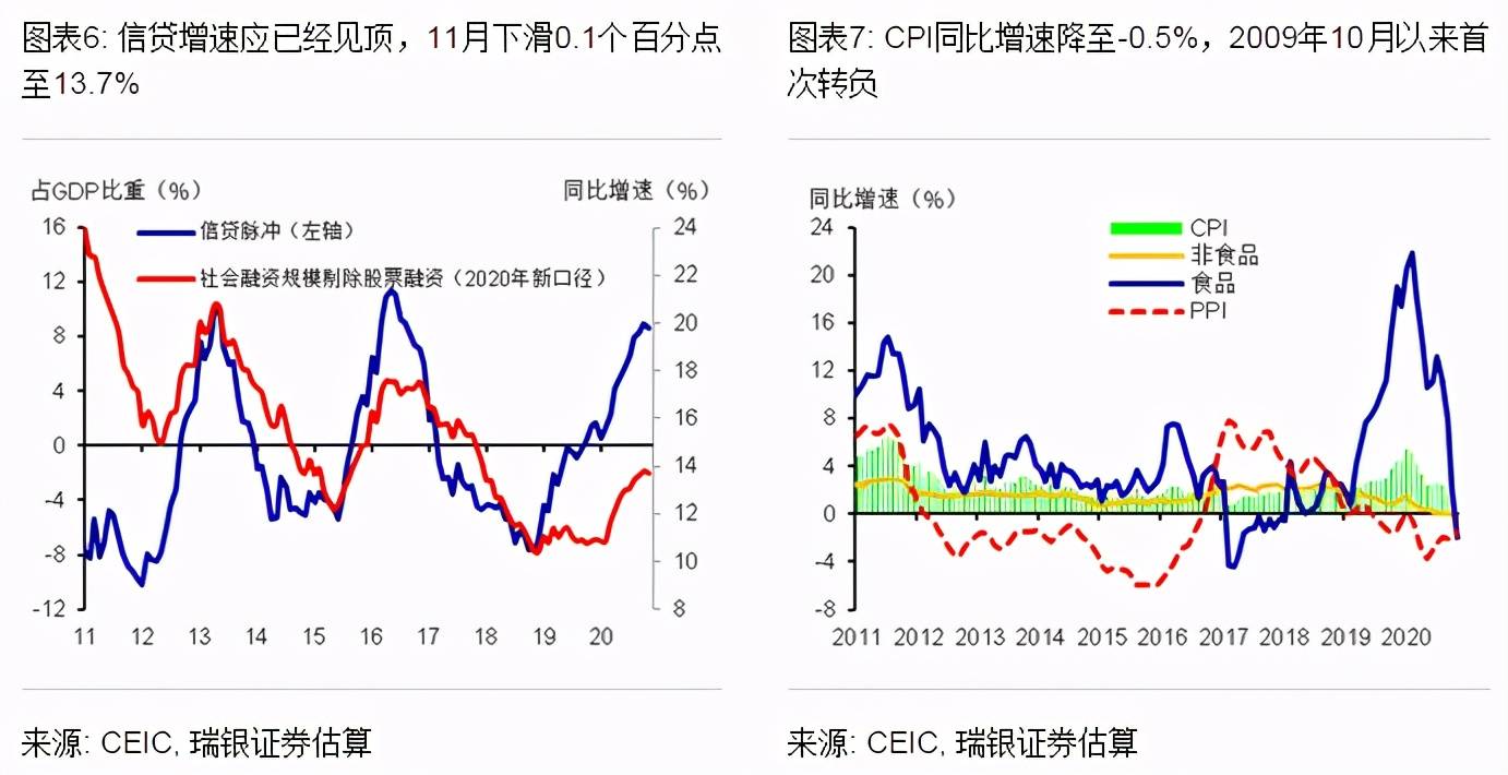 gdp的活_中国gdp增长图(3)