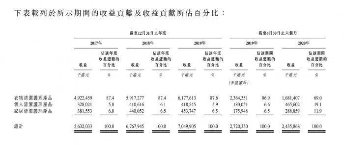 蓝月亮简谱_蓝月亮洗衣液图片(2)