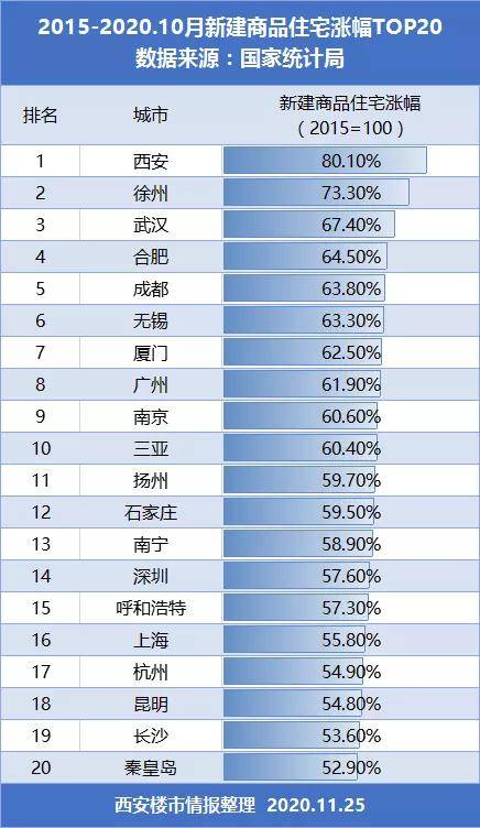 全国十大城市gdp排名