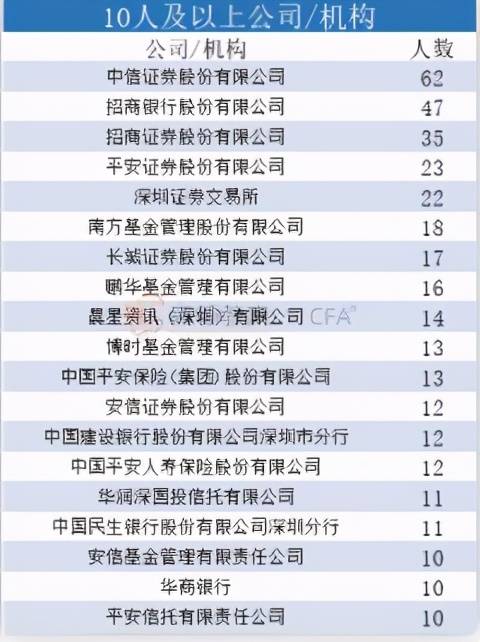 深圳市对金融人才有哪些补贴？