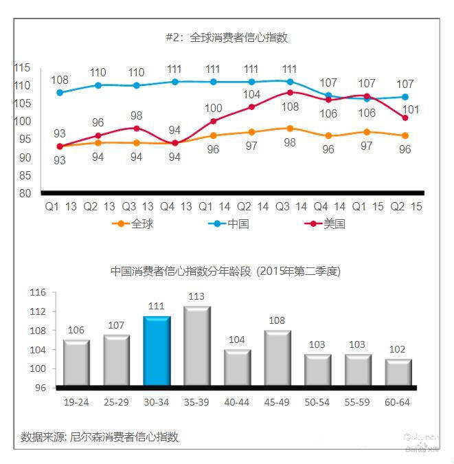 2020年中国90后人口(3)