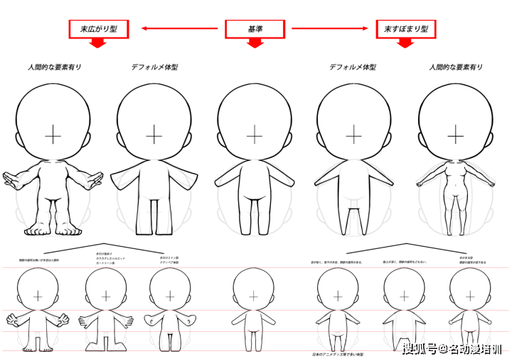 动漫q版人物怎么画-搜狐大视野-搜狐新闻