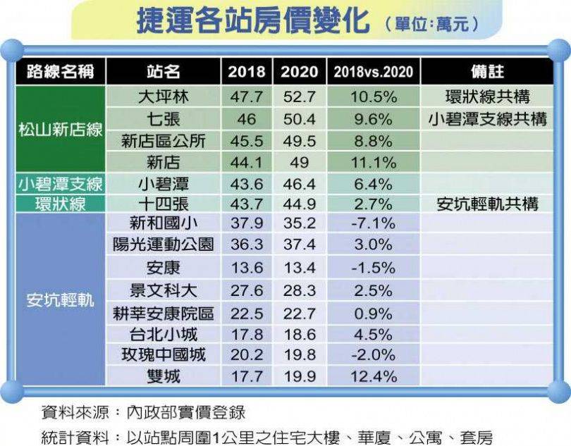 新北区gdp有多少_常州真是不得了 各区GDP对比下来,最有钱的竟然是这个区(3)