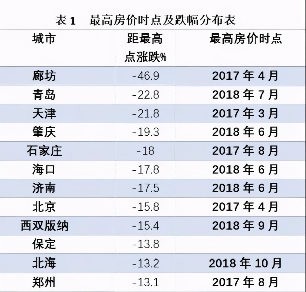 唐山未来5年gdp排名_全省第一 2020上半年唐山排名全国第28位(3)