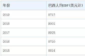 巴西人口2020总人数_巴西人主要集中分布在 .首都是 .巴西最大的城市和工业中