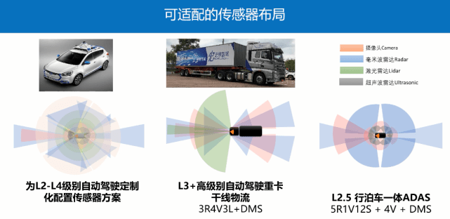 领域|英伟达在自动驾驶领域圈地插旗：拿出超算力芯片、还收获了两家中国公司