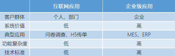 应用|&quot;外联数据库&quot;还不够！企业级低代码开发平台开放性解密（二）